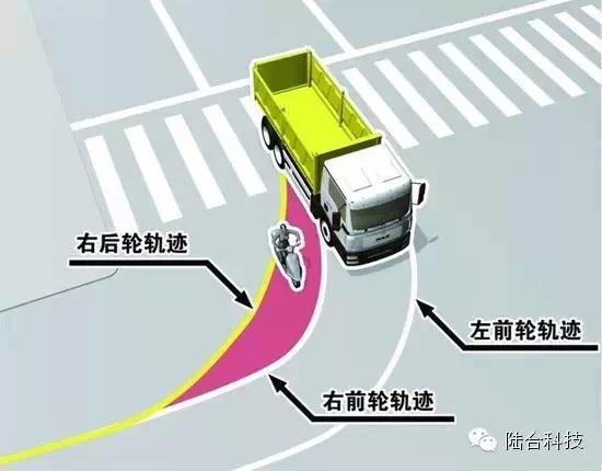 拒绝盲区 沪土方车强制安装右转摄像头