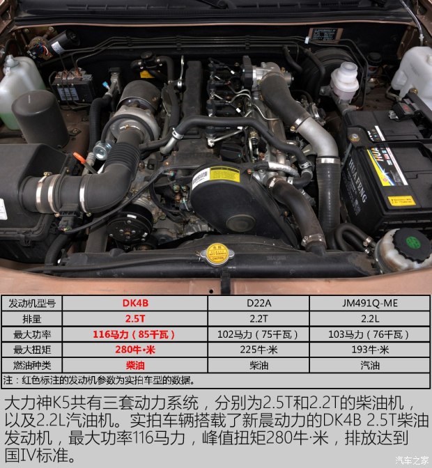 绵阳金杯 大力神 2016款 2.5T四驱精英型DK4B